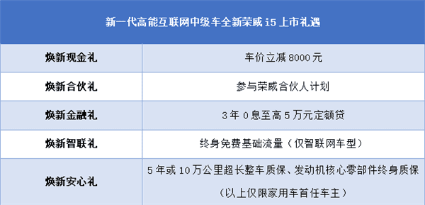 榮威家轎系列再添新成員，全球首創(chuàng)720度智能環(huán)景影像全新榮威i5當(dāng)紅出道、5.99萬(wàn)元起售